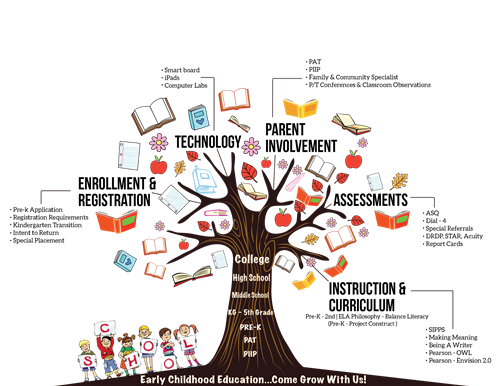ECE_Tree 