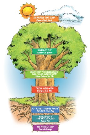 Tree Tree