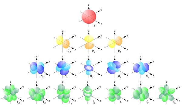 Atomic Orbitals Atomic Orbitals
