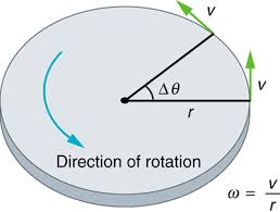 Angular velocity Angular velocity