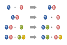 Types of chemical reactions Types of chemical reactions